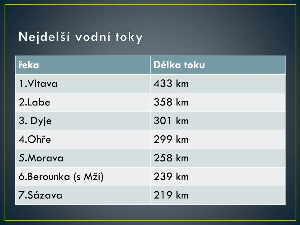 nejdel vodn toky