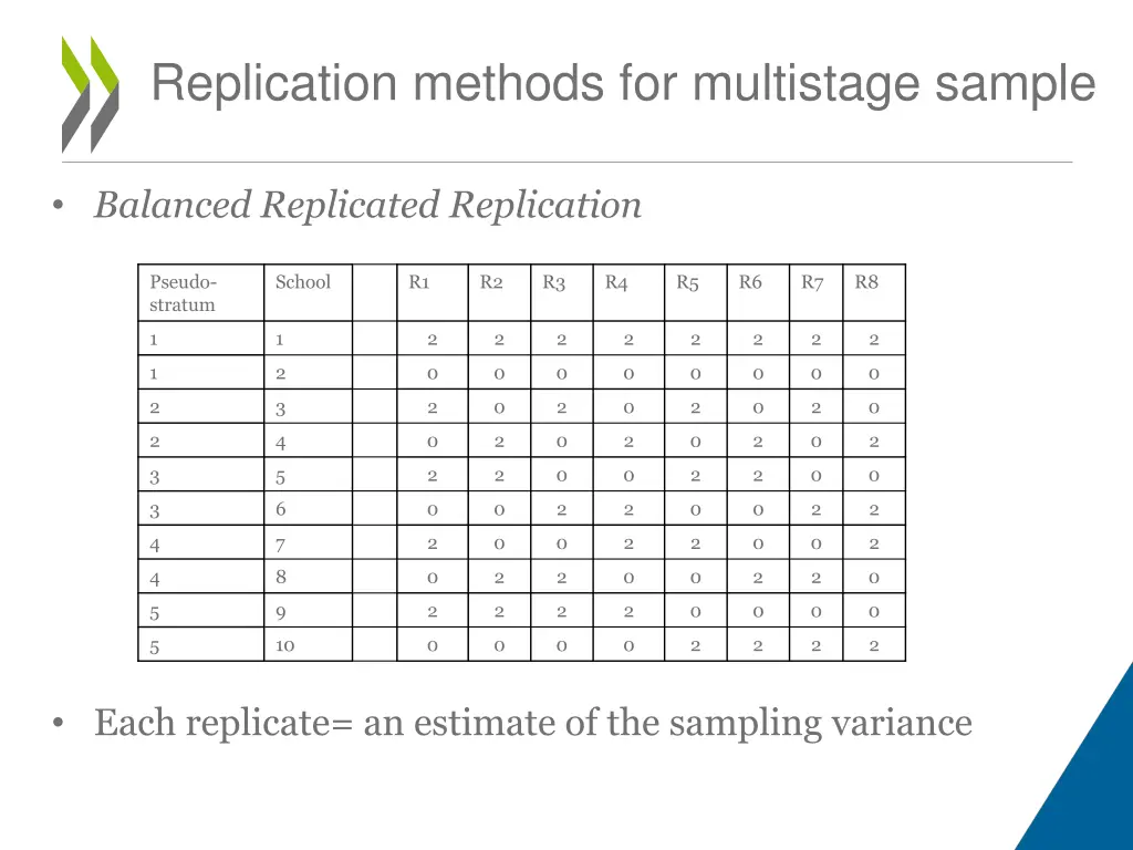 replication methods for multistage sample 1