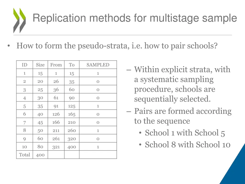 replication methods for multistage sample 2