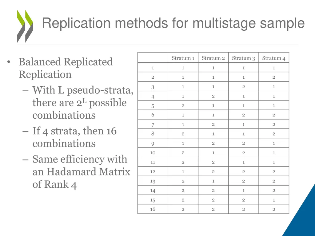 replication methods for multistage sample 4