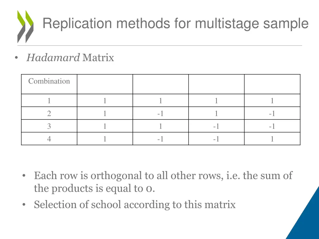 replication methods for multistage sample 5
