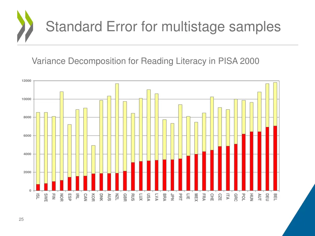standard error for multistage samples 2