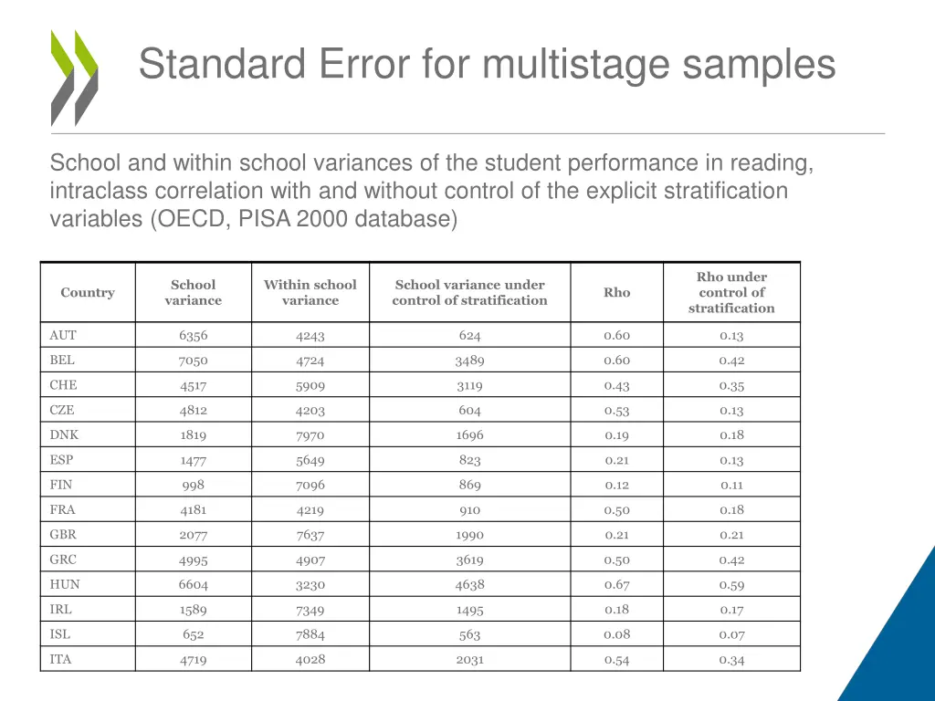 standard error for multistage samples 5