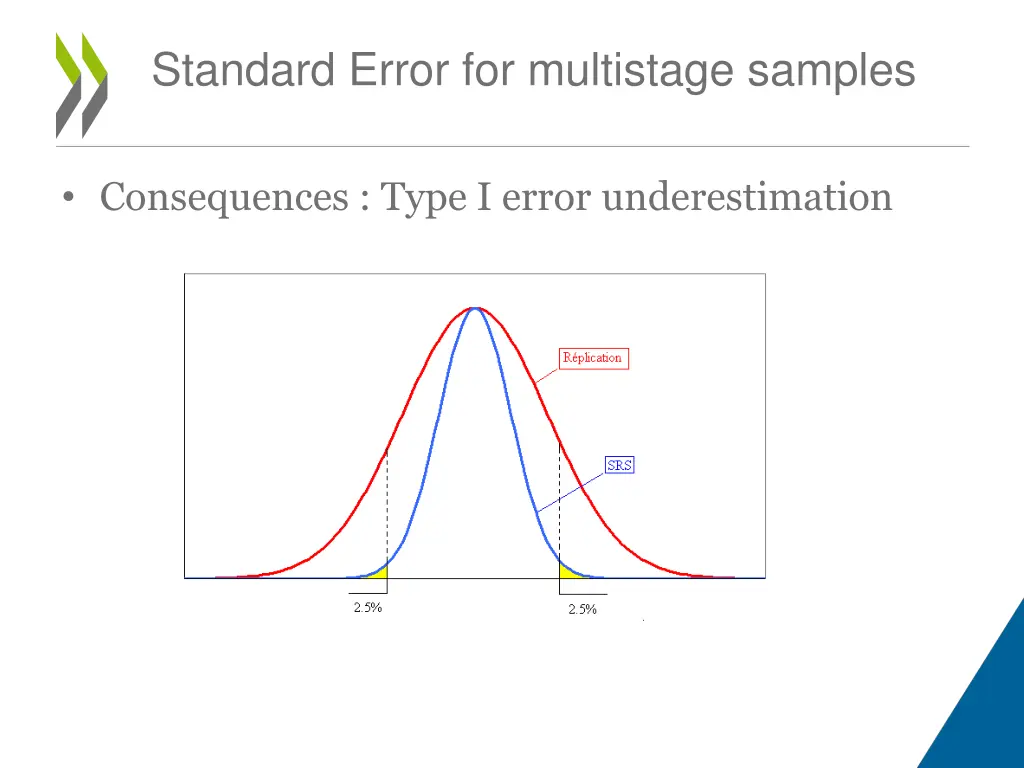 standard error for multistage samples 7