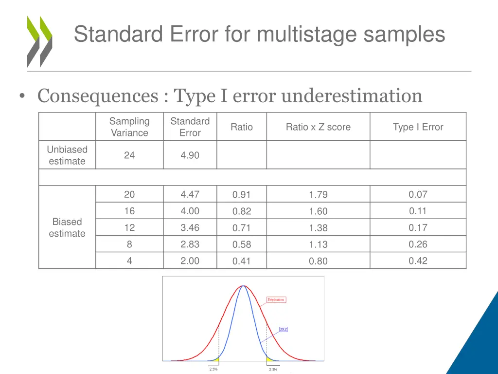 standard error for multistage samples 8