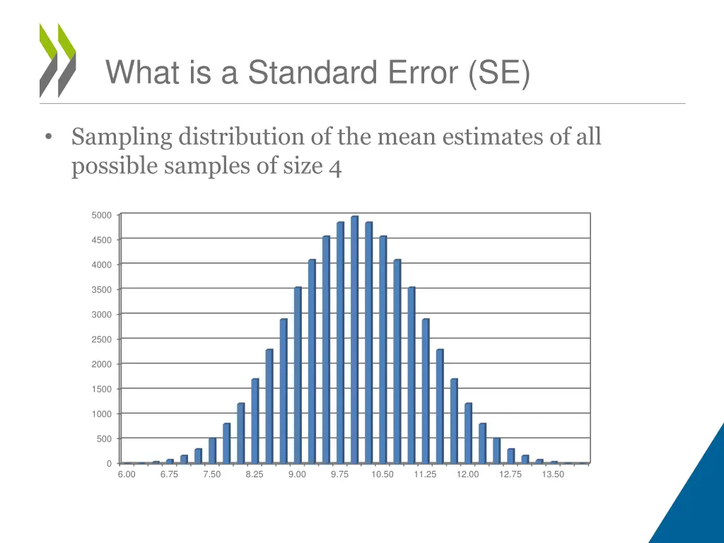 what is a standard error se 10