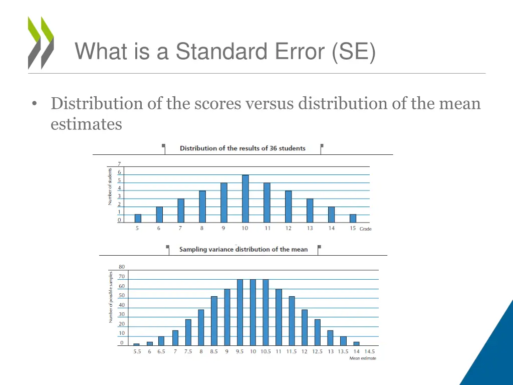 what is a standard error se 12