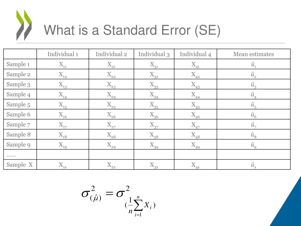 what is a standard error se 14