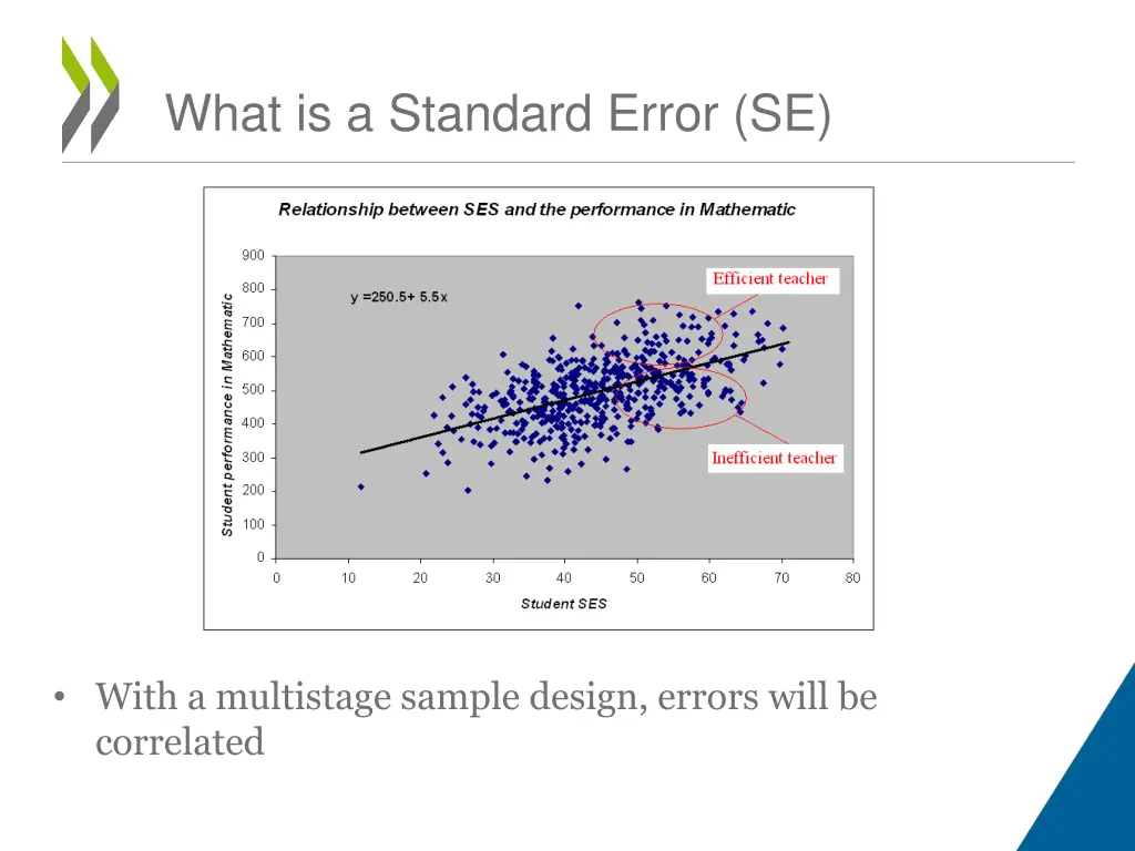 what is a standard error se 18