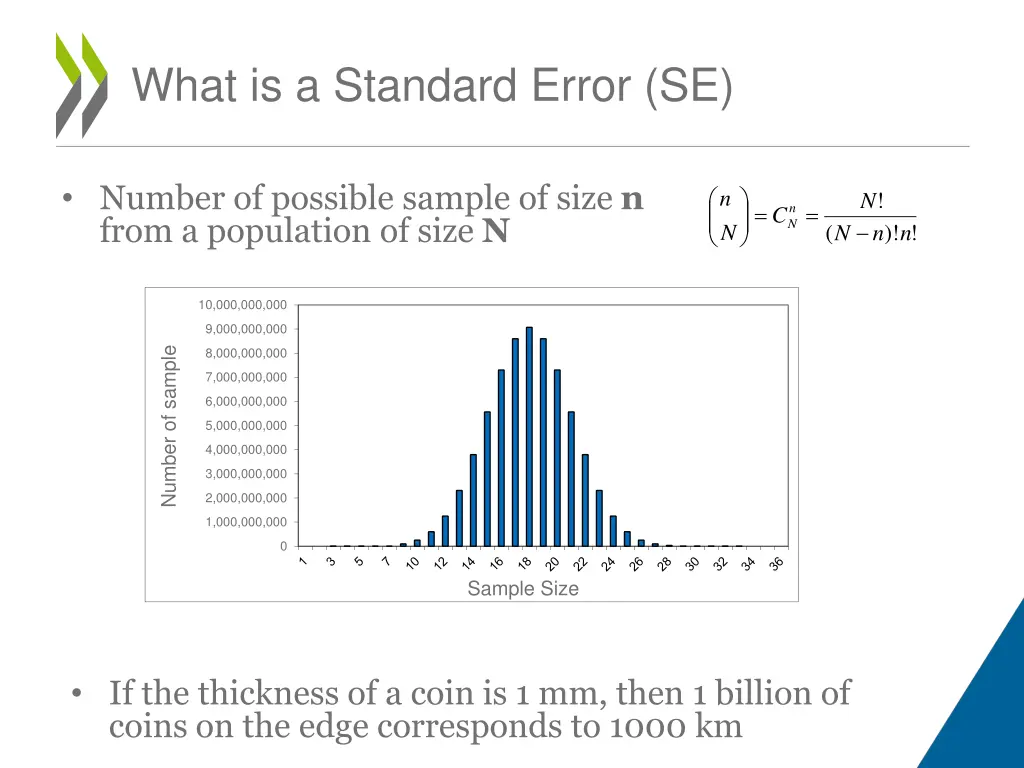 what is a standard error se 3