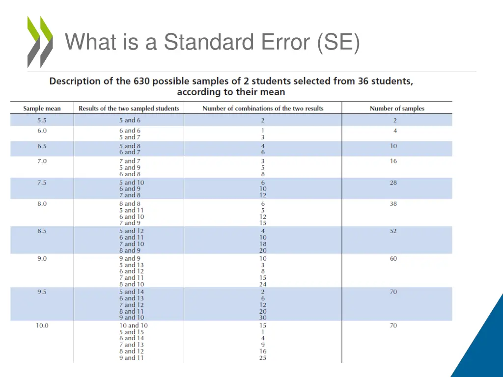 what is a standard error se 4