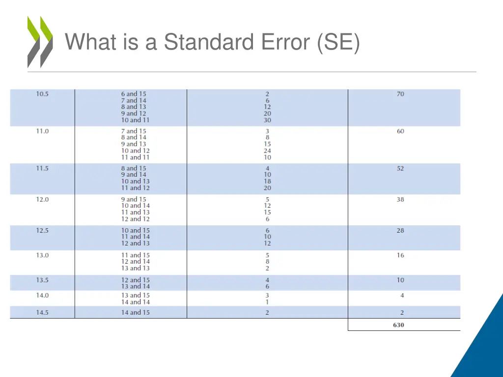 what is a standard error se 5