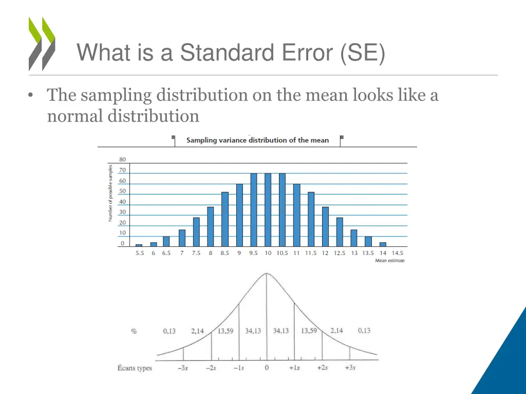 what is a standard error se 8