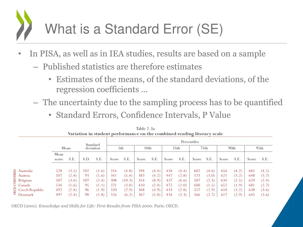 what is a standard error se