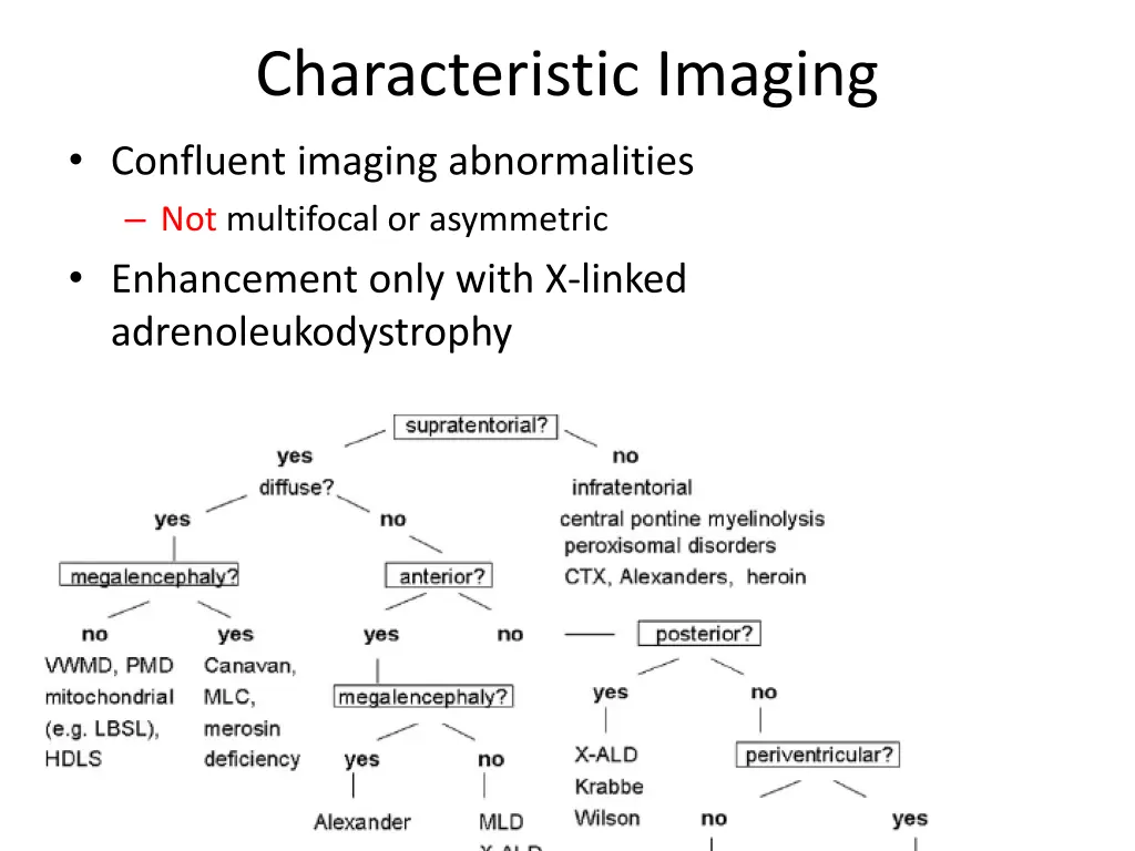 characteristic imaging confluent imaging