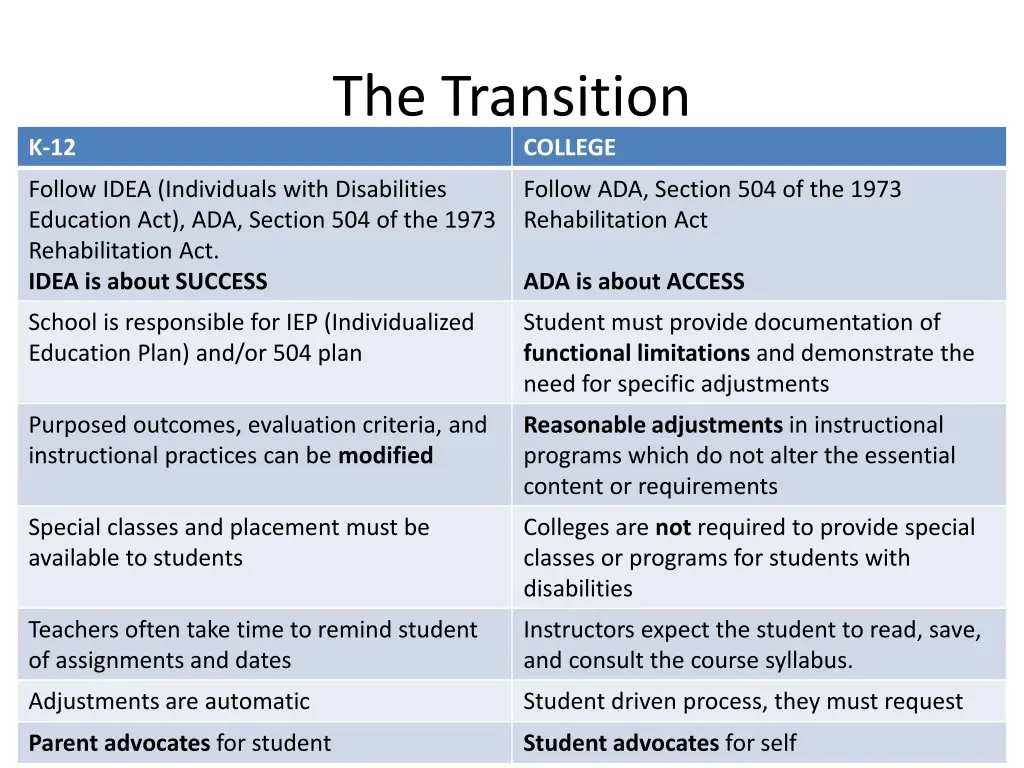 the transition