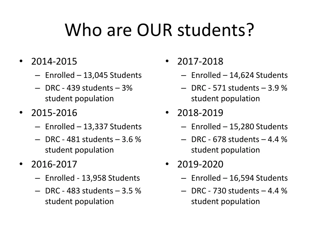 who are our students