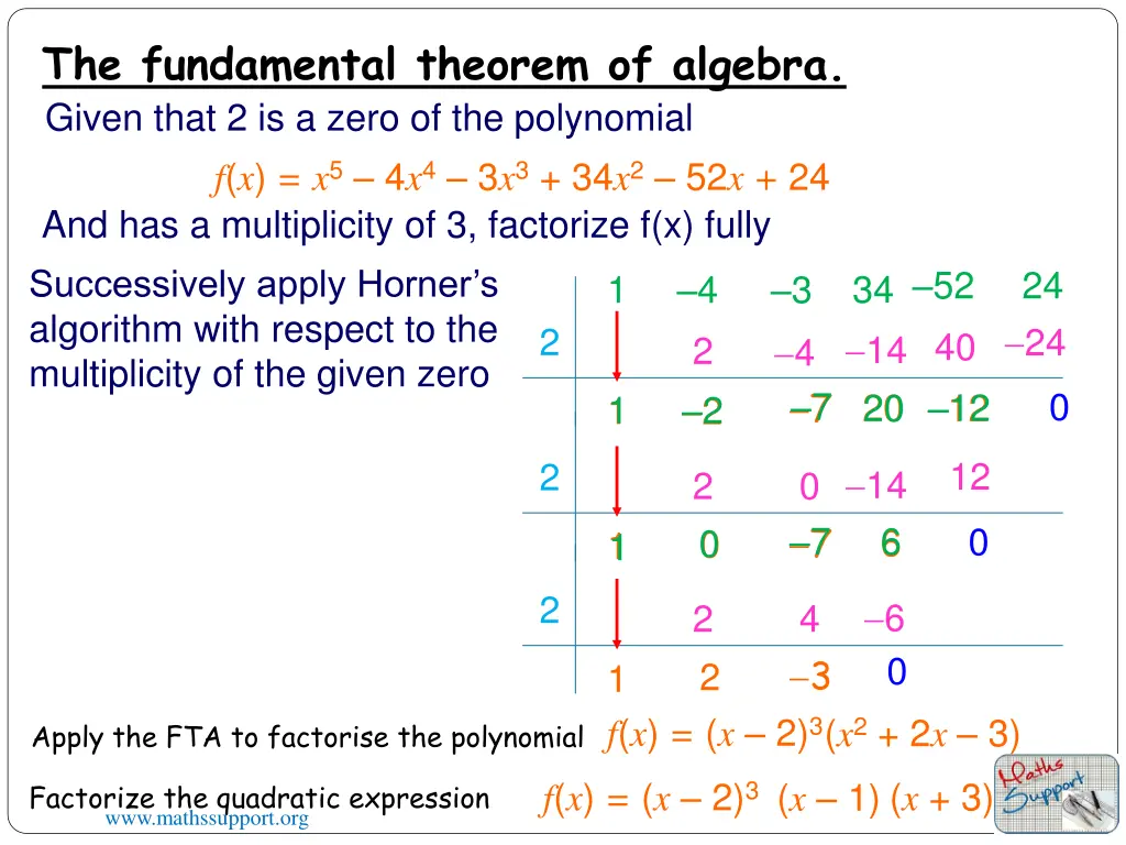 the fundamental theorem of algebra 4