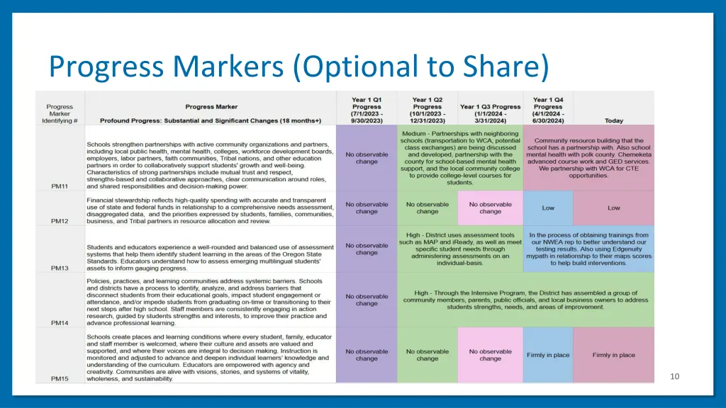 progress markers optional to share 2