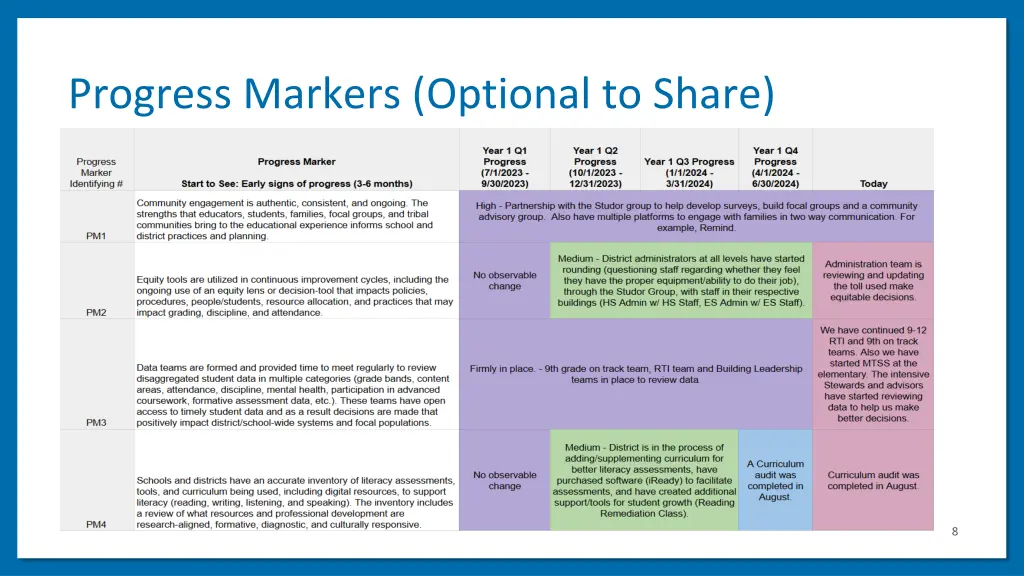 progress markers optional to share
