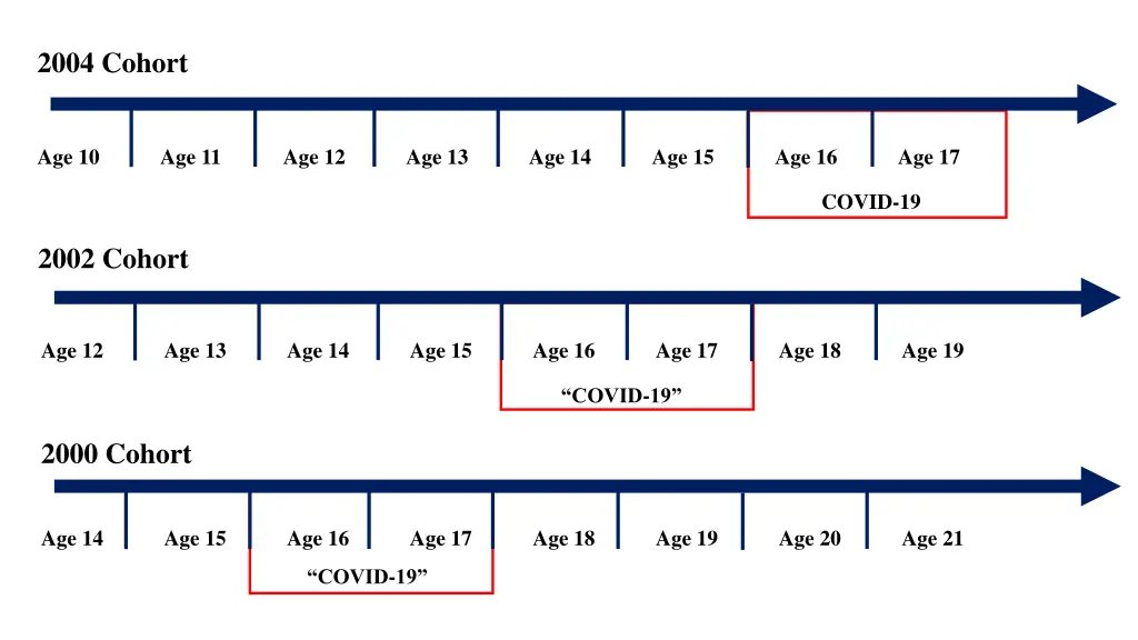 2004 cohort