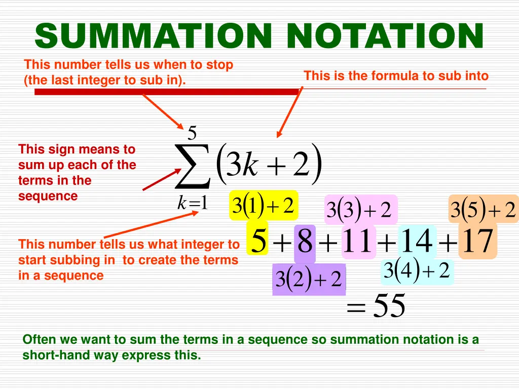 summation notation this number tells us when
