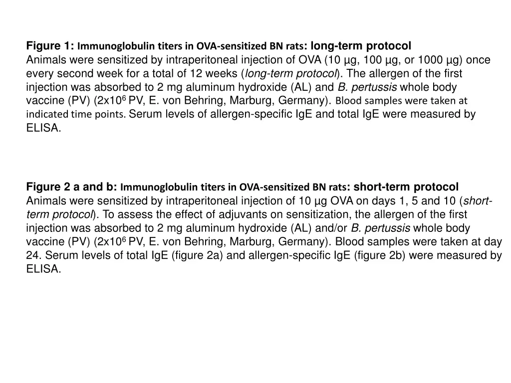 figure 1 immunoglobulin titers in ova sensitized