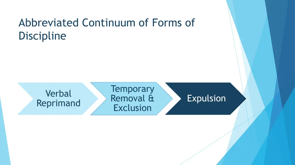abbreviated continuum of forms of discipline