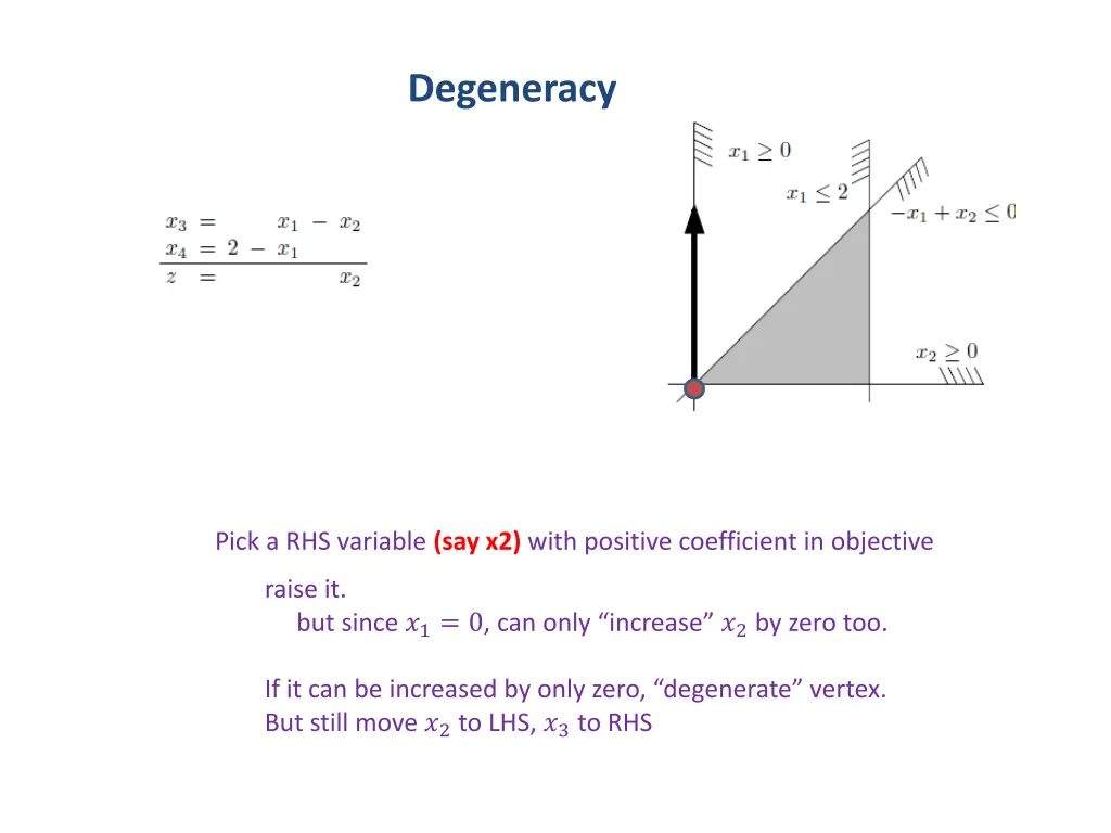 degeneracy