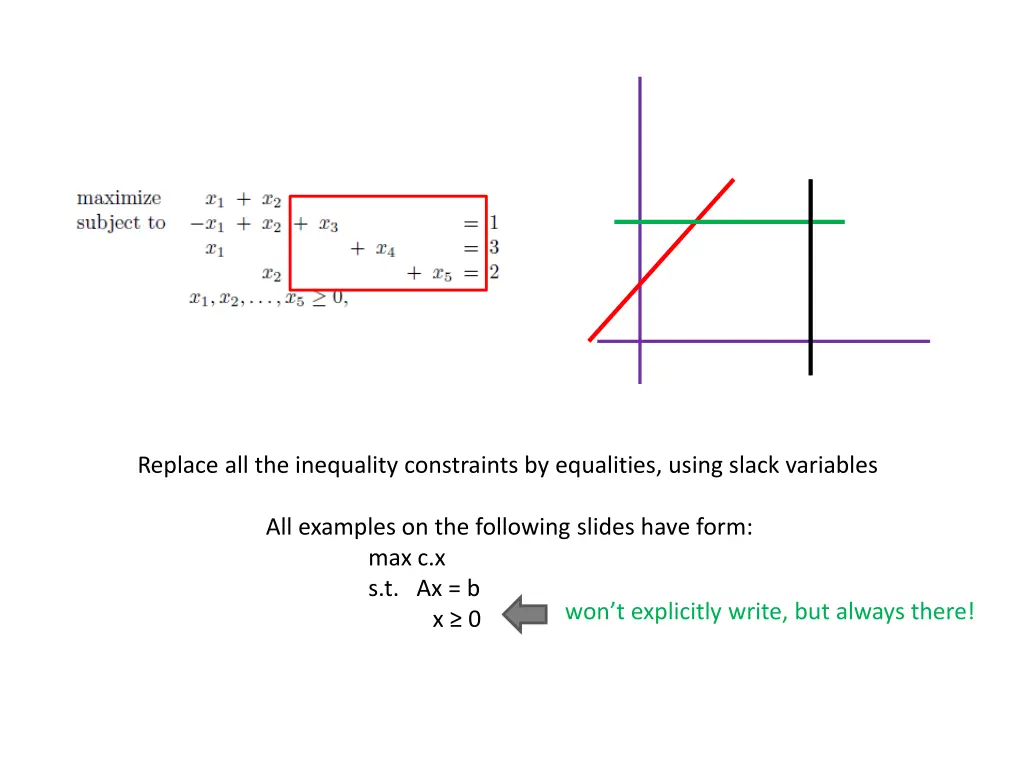 replace all the inequality constraints