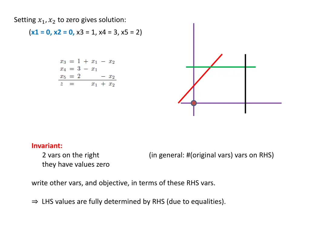 setting 1 2 to zero gives solution
