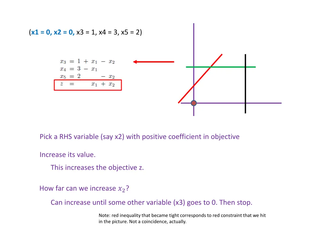 x1 0 x2 0 x3 1 x4 3 x5 2