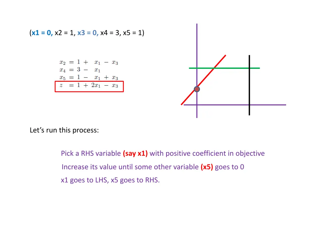 x1 0 x2 1 x3 0 x4 3 x5 1 3