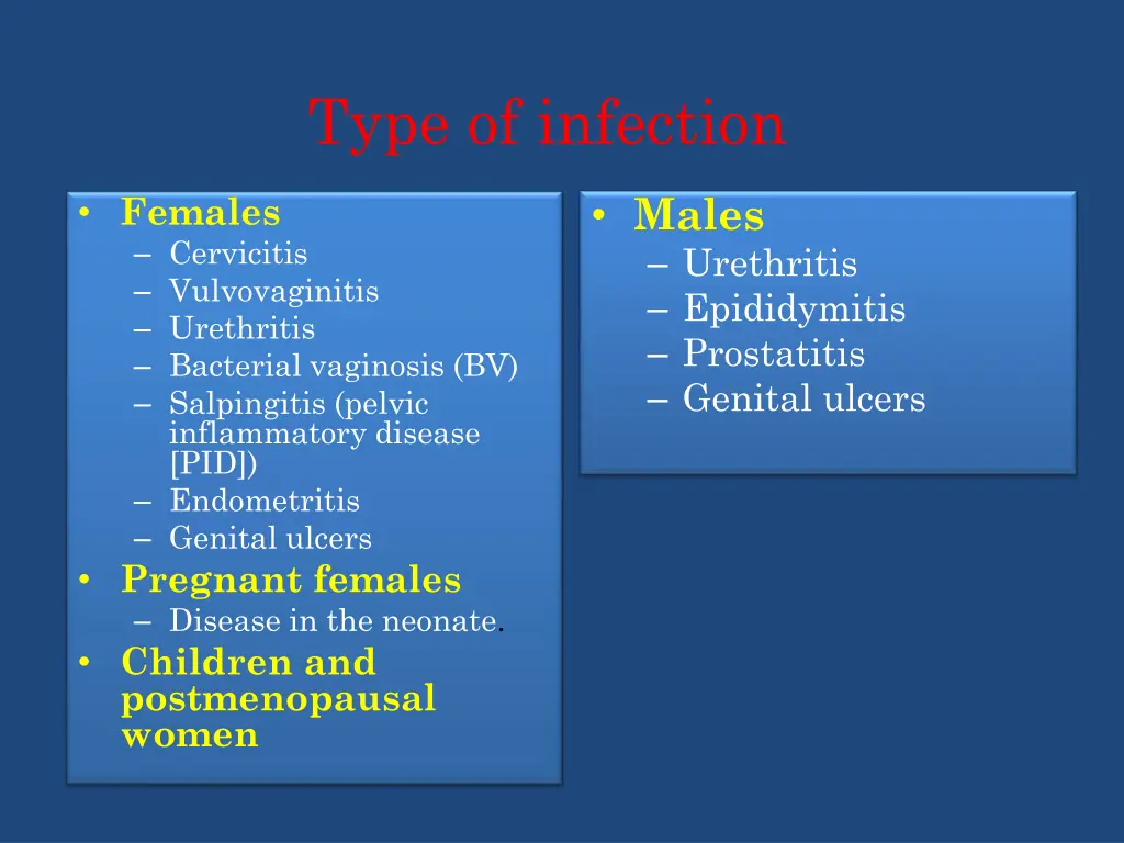type of infection