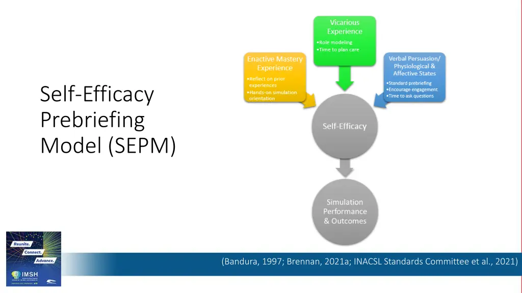 self efficacy prebriefing model sepm