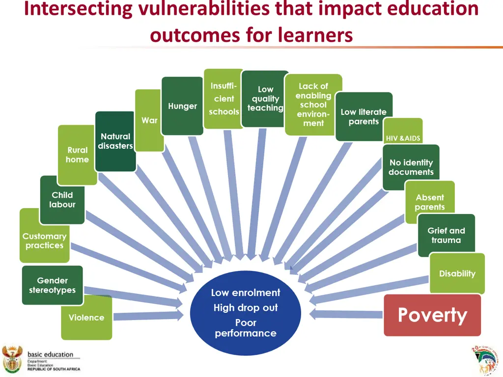 intersecting vulnerabilities that impact