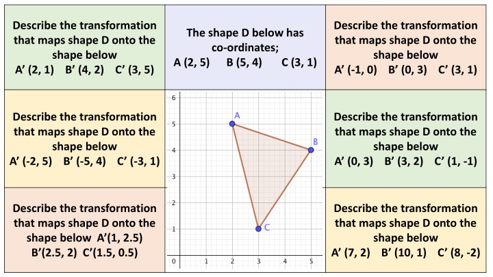 describe the transformation that maps shape