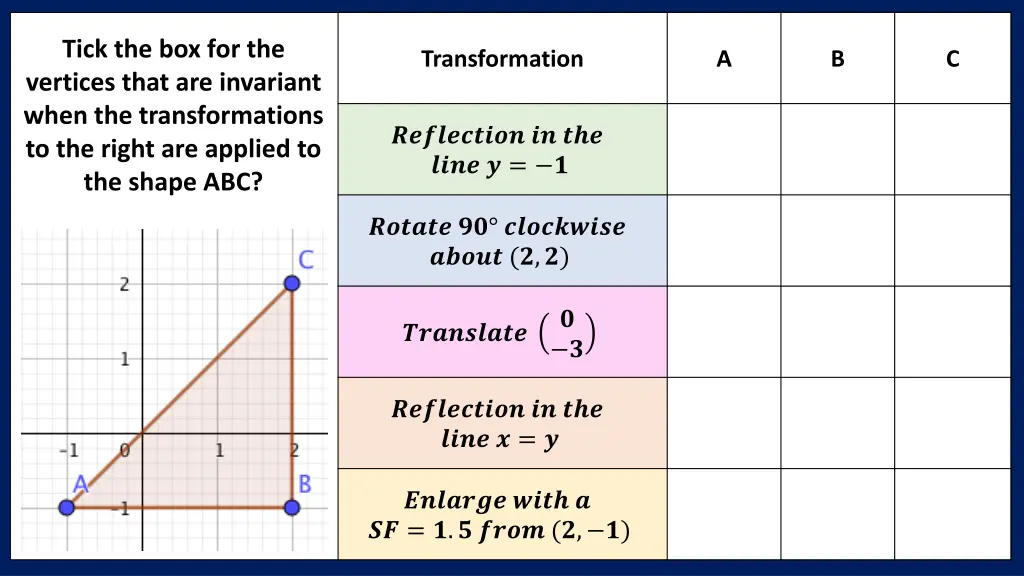 tick the box for the vertices that are invariant
