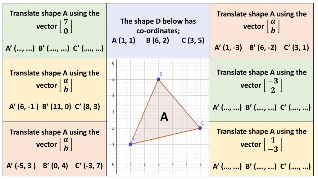 translate shape a using the vector