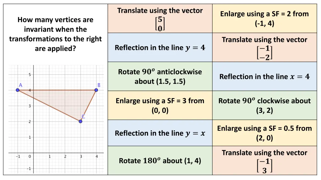 translate using the vector