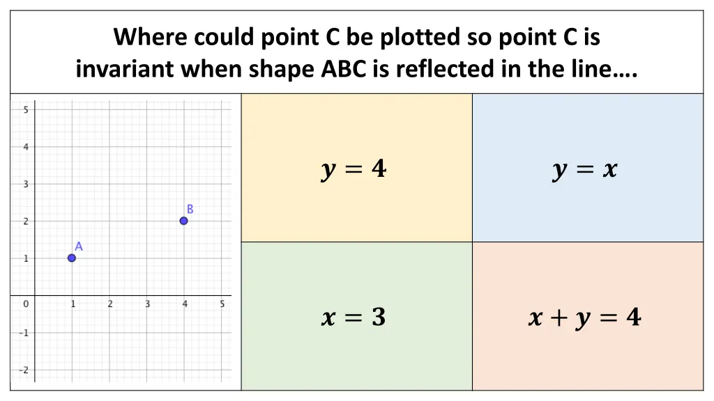 where could point c be plotted so point