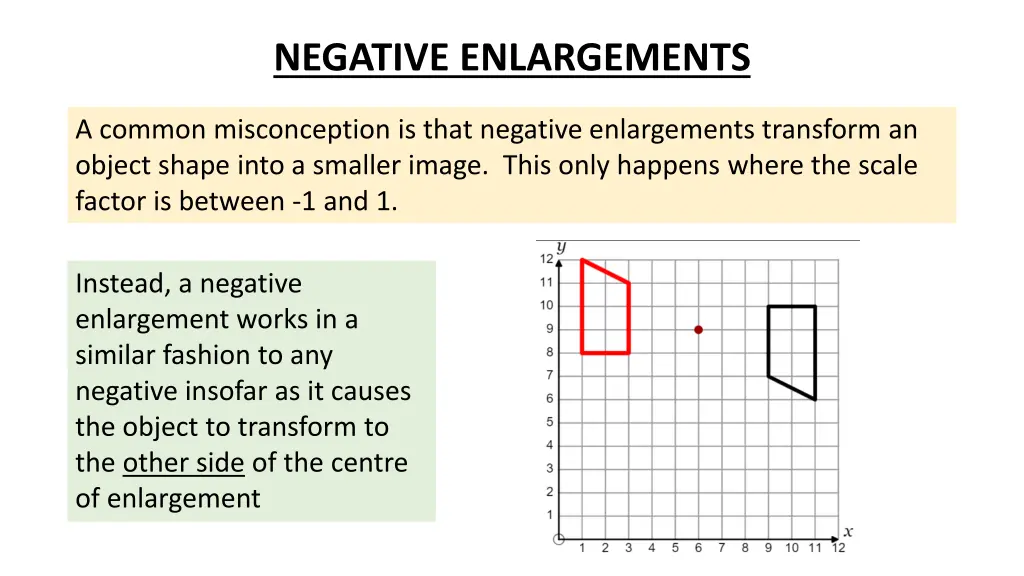 negative enlargements