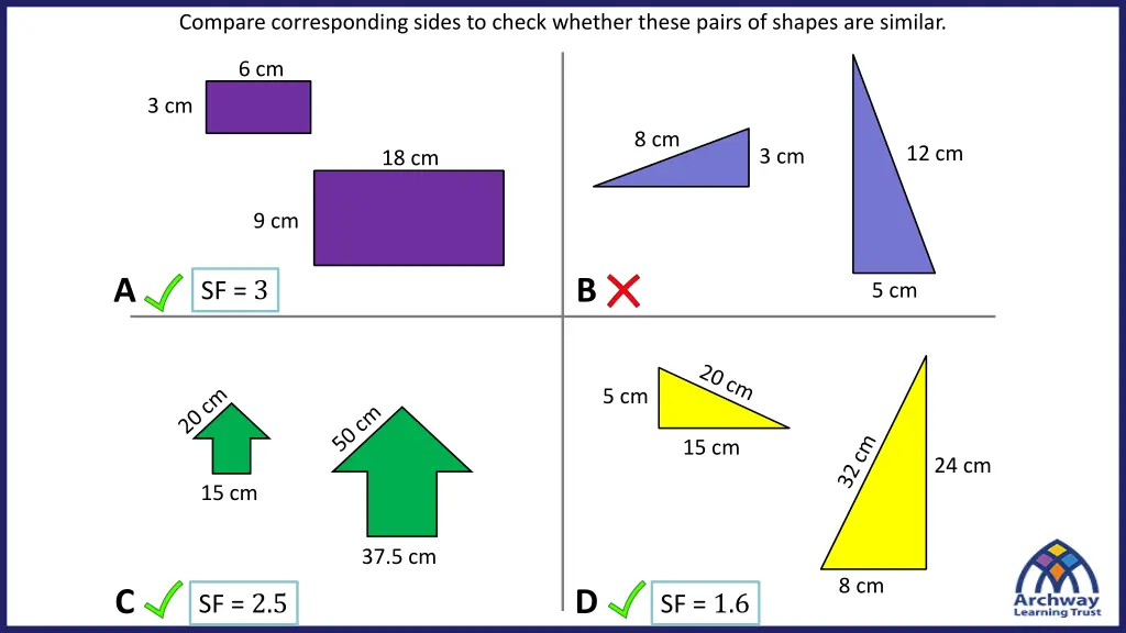 compare corresponding sides to check whether