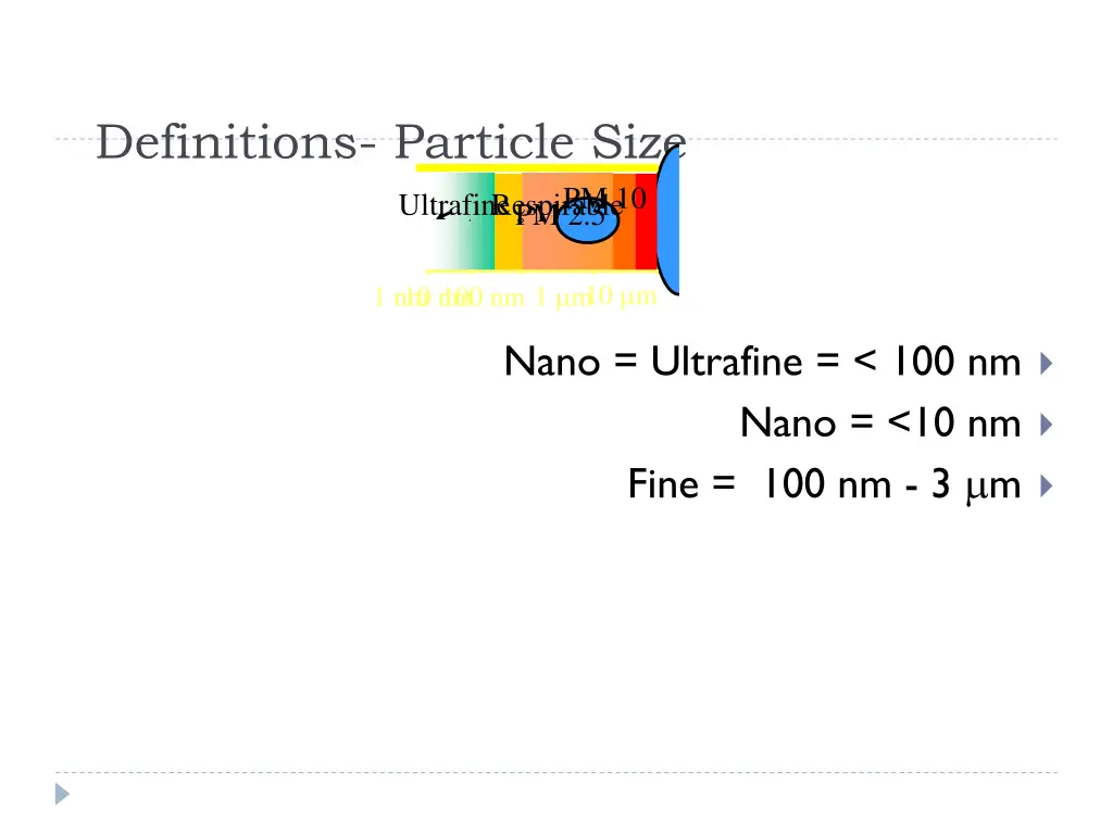 definitions particle size