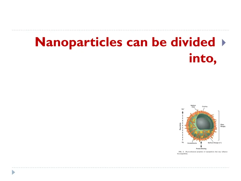 nanoparticles can be divided