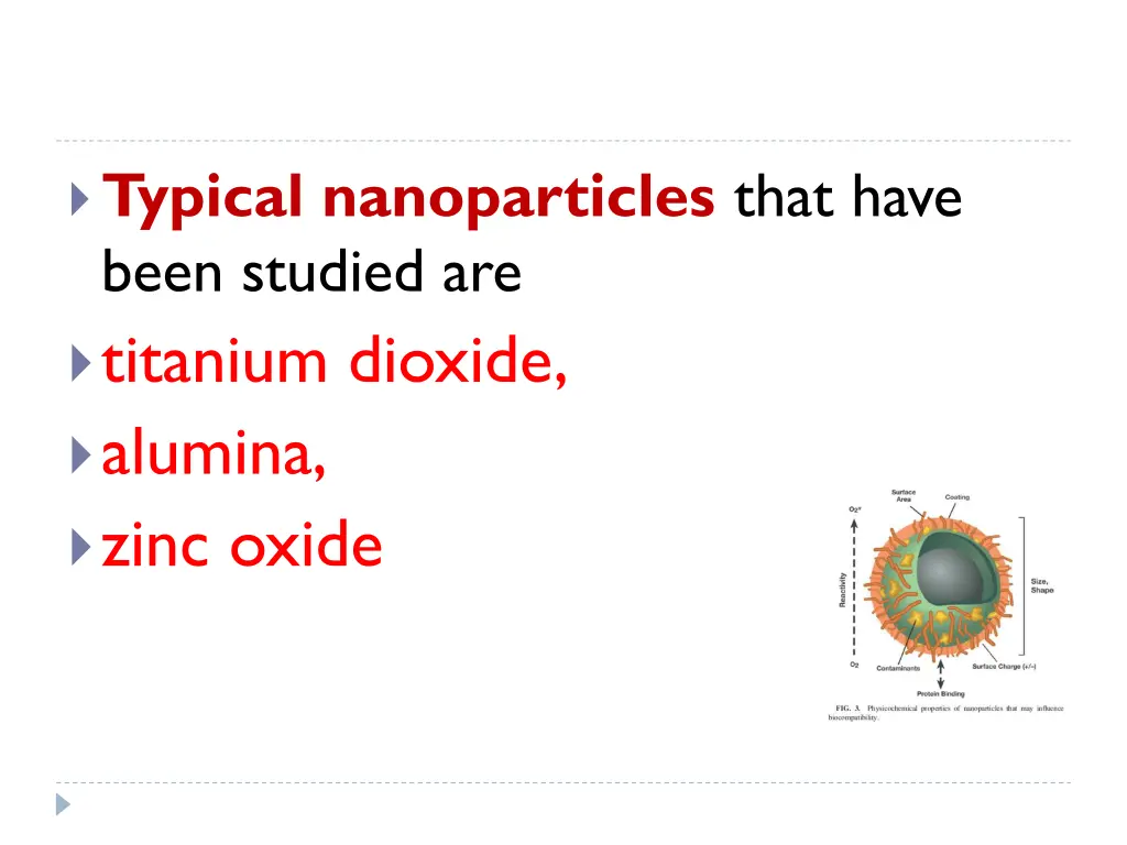 typical nanoparticles that have been studied