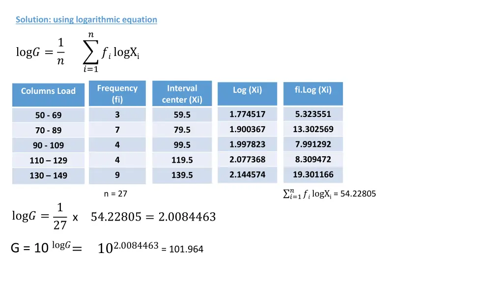 solution using logarithmic equation
