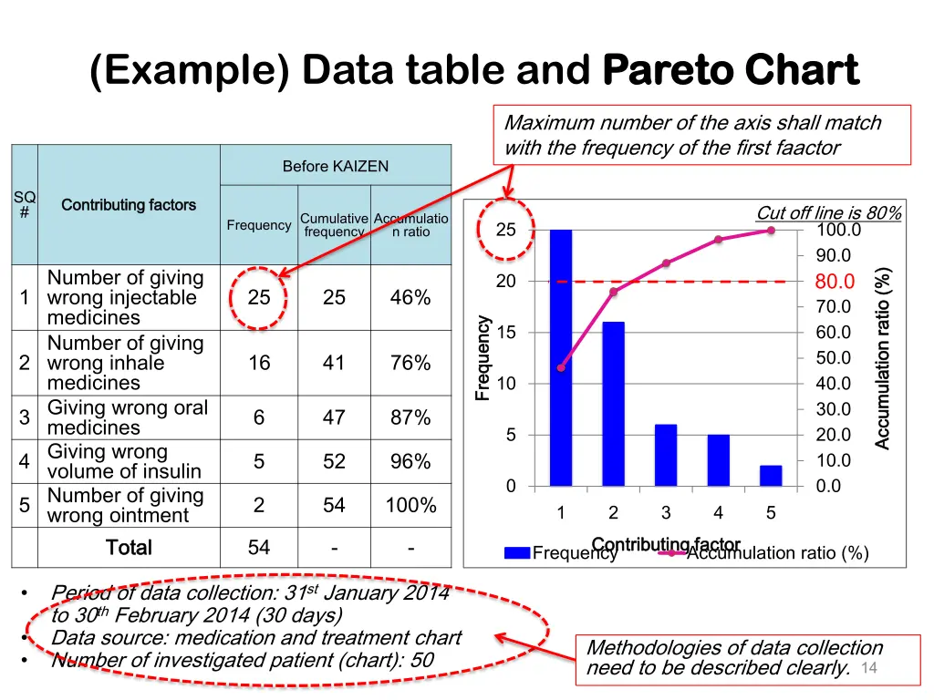 example data table and pareto chart