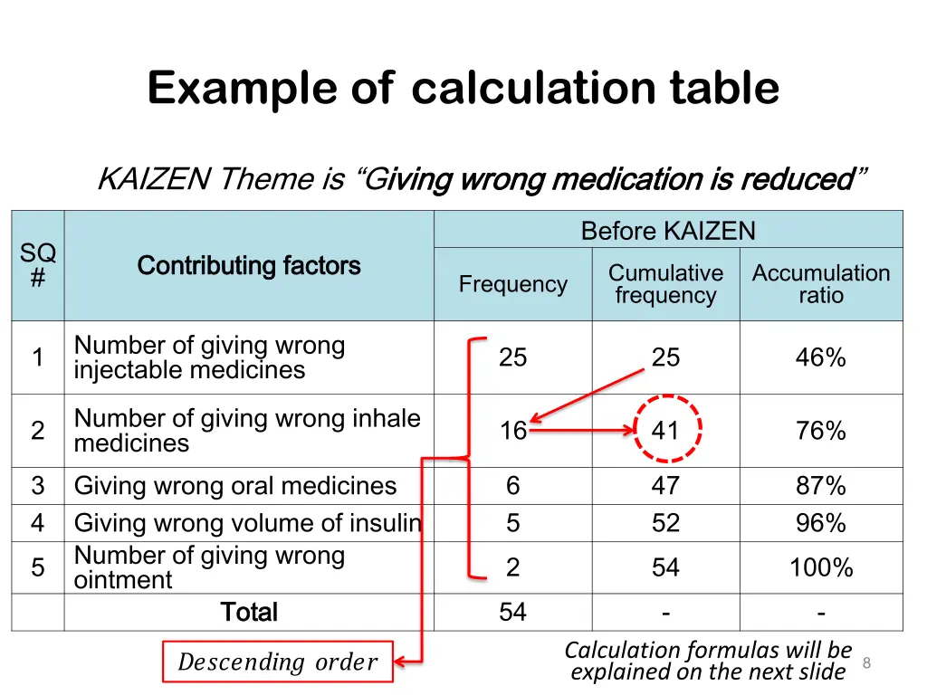example of calculation table
