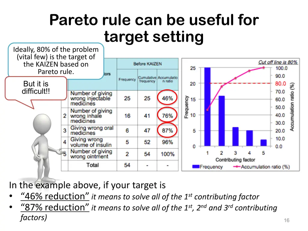 pareto rule can be useful for target setting